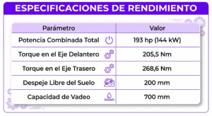 tabla de especificaciones de rendimiento de la nueva Toyota Hilux eléctrica Chile 2026 