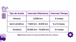 conoce todo sobre la mantención de autos por kilometraje aquí 